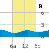 Tide chart for USCG Freeport, Texas on 2023/11/9