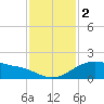 Tide chart for USCG Freeport, Texas on 2023/12/2