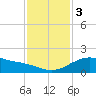 Tide chart for USCG Freeport, Texas on 2023/12/3