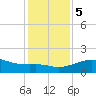 Tide chart for USCG Freeport, Texas on 2023/12/5