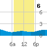 Tide chart for USCG Freeport, Texas on 2023/12/6