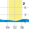 Tide chart for USCG Freeport, Texas on 2024/01/2