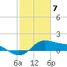 Tide chart for USCG Freeport, Texas on 2024/02/7