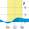 Tide chart for USCG Freeport, Texas on 2024/03/7