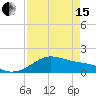 Tide chart for USCG Freeport, Texas on 2024/04/15