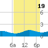 Tide chart for USCG Freeport, Texas on 2024/04/19