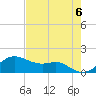 Tide chart for USCG Freeport, Texas on 2024/05/6