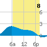 Tide chart for USCG Freeport, Texas on 2024/05/8