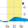 Tide chart for USCG Freeport, Texas on 2025/03/8
