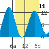 Tide chart for Ushagat Island, Barren Islands, Alaska on 2023/03/11