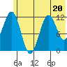 Tide chart for Cook Inlet, Ushagat Island, Barren Islands, Alaska on 2023/06/20