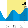 Tide chart for Cook Inlet, Ushagat Island, Barren Islands, Alaska on 2023/08/10