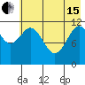 Tide chart for Cook Inlet, Ushagat Island, Barren Islands, Alaska on 2024/05/15