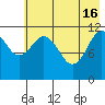 Tide chart for Cook Inlet, Ushagat Island, Barren Islands, Alaska on 2024/05/16