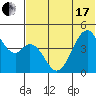 Tide chart for Unalaska Island, Usof Bay, Alaska on 2021/06/17