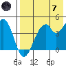 Tide chart for Unalaska Island, Usof Bay, Alaska on 2024/05/7