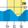 Tide chart for Uyak, Alaska on 2021/04/20