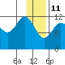 Tide chart for Uyak, Alaska on 2022/01/11