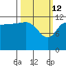 Tide chart for Uyak, Alaska on 2022/03/12