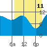 Tide chart for Uyak, Alaska on 2022/04/11