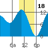Tide chart for Uyak, Alaska on 2023/01/18