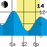 Tide chart for Uyak, Alaska on 2023/03/14