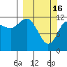 Tide chart for Uyak, Alaska on 2023/03/16