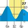 Tide chart for Uyak, Alaska on 2023/03/27