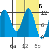 Tide chart for Uyak, Alaska on 2023/03/6