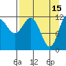 Tide chart for Uyak, Alaska on 2023/04/15