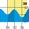 Tide chart for Uyak, Alaska on 2023/04/30