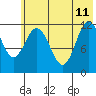 Tide chart for Uyak, Alaska on 2023/06/11