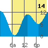 Tide chart for Uyak, Alaska on 2023/07/14