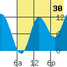Tide chart for Uyak, Alaska on 2023/07/30