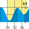 Tide chart for Uyak, Alaska on 2023/08/13