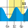 Tide chart for Uyak, Alaska on 2023/09/11