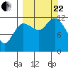 Tide chart for Uyak, Alaska on 2023/09/22