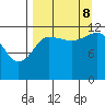 Tide chart for Uyak, Alaska on 2023/09/8