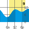 Tide chart for Uyak, Alaska on 2023/09/9