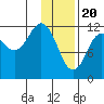 Tide chart for Uyak, Alaska on 2024/01/20