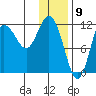 Tide chart for Uyak, Alaska on 2024/01/9