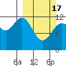 Tide chart for Uyak, Alaska on 2024/03/17