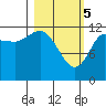 Tide chart for Uyak, Alaska on 2024/03/5