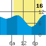 Tide chart for Uyak, Alaska on 2024/04/16