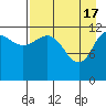 Tide chart for Uyak, Alaska on 2024/04/17