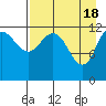 Tide chart for Uyak, Alaska on 2024/04/18
