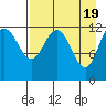 Tide chart for Uyak, Alaska on 2024/04/19