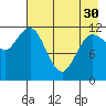 Tide chart for Uyak, Alaska on 2024/04/30