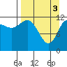 Tide chart for Uyak, Alaska on 2024/04/3