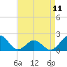 Tide chart for Emerald Isle Beach, North Carolina on 2023/04/11